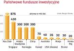 Największe fundusze państwowe świata. Najbogatszy jest fundusz emiratu Abu Zabi. Gigantyczne środki, jakimi obracają te instytucje, wywołały obawy, że zostaną wykorzystane przez właścicieli do celów politycznych.