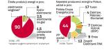 Dominuje węgiel. Większość energii elektrycznej dostarczają elektrownie konwencjonalne. Strategia resortu gospodarki przewiduje wzrost produkcji ze źródeł odnawialnych.