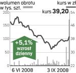 Mondi Świecie