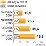 Szybki rozwój SSE. Liczba inwestycji w strefach rośnie dynamicznie. Działające tam firmy potrzebują coraz więcej energii. A tej może zabraknąć, podobnie jak infrastruktury przesyłowej. 