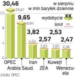 Wydobycie w OPEC