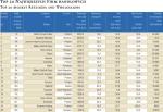 Top 20 Największych Firm handlowych/ Top 20 biggest Retailers and Wholesalers 