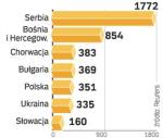 Liczba spółek