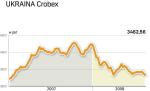 CROBEX – Zagrzeb	Kapitalizacja 2007: 48,1 mld euro