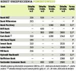 Koszt ubezpieczenia pomostowego