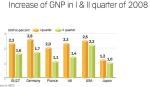 SLOW DOWN OF ECONOMIC GROWTH