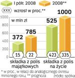 Inwestycje w rozwój zamiast zakupów. Władze Uniqi wybierają inwestycje we własną  sieć sprzedaży zamiast akwizycji.