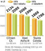 Rabaty uzyskiwane przez firmy CFM umożliwiają redukcję miesięcznych stawek wynajmu. 