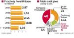 Polska jest jednym z krajów, w których sprzedaż duńskiej firmy rośnie najszybciej. W pierwszej połowie 2008 roku popyt na jej marki, głównie regionalne, zwiększył się u nas o 11 proc. ∑