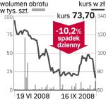 Orco Property Group