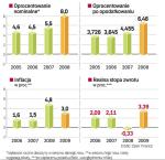 gdy wpłacamy pieniądze na najlepszą lokatę