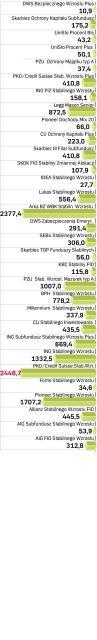 Aktywa funduszy stabilnego wzrostu 31.08.2008 r. w mln zł
