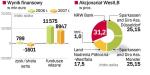 Akcjonariusze i wyniki West landesbank