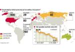 Światowy kryzys angażuje coraz większe środki