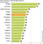 Różne koszty krótkich wiadomości tekstowych 