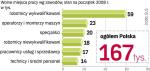 W Polsce wciąż brakuje pracowników 