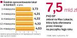 Średnie Oprocentowanie  lokat roŚnie. Atrakcyjność depozytów.  Do tej pory średnie oprocentowanie lokat zawyżały mniejsze banki, a duże oferowały gorsze warunki.