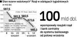 Kreml ratuje sytuację gospodarczą. Panika na giełdzie i ucieczka inwestorów zmusiły rosyjskie władze do działania. Aby wesprzeć rubla i system bankowy, Kreml zaczął wyprzedawać duże ilości rezerw walutowych. 