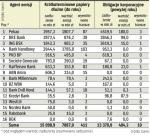 Rynek papierów dłużnych firm w sierpniu