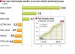 Lekarstwo na kryzys finansowy. Kupno złota było jedną z najlepszych inwestycji w okresie po upadku amerykańskiego banku Lehman Brothers. Tak silny skok cen złota i ropy naftowej miał miejsce po raz pierwszy od lat.