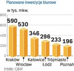 Inwestycje Biurowe