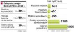 Strategia Banku BPH po połączeniu z GE Money Bankiem.  Według analityków najbardziej ambitnym celem jest planowany zwrot na kapitale (ROE), który w 2011 roku ma wynieść powyżej 20 proc. 