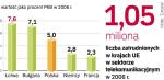 sektor telekomunikacyjny w Unii Europejskiej 