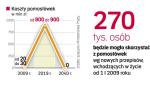 Rząd chce, by wcześniejsze emerytury dotyczyły wyłącznie osób zatrudnionych do końca 1998 roku. Ich koszt wylicza na 1 mld zł. 