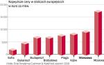 Ceny mieszkań w stolicach europejskich