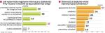 Polacy zaczynają wiązać swoje decyzje zakupowe z postępowaniem firm 