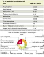 Komputerowi przestępcy przestali działać w pojedynkę. Stali się już częścią świata przestępczości zorganizowanej. Hakerzy stworzyli rynek, na którym handlują złośliwym oprogramowaniem i danym uzyskanymi w wyniku jego zastosowania. Najcenniejsze są poufne informacje wykradzione z firm. Ich pozyskiwanie stało się już częścią walki konkurencyjnej między przedsiębiorcami. 