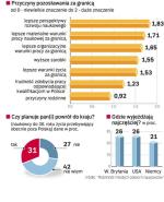 Duża część tych, którzy wyjechali, chce wrócić do kraju – wynika z raportu. Jednocześnie pozytywnie oceniają swój pobyt za granicą i polecają innym przeżycie takiego doświadczenia. 