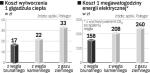 Węgiel brunatny ciągle najtańszy
