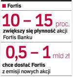 Giełdowe plany  Fortis Banku. Nadzór zobligował Belgów  do  zwiększenia płynności banku na giełdzie. Fortis zrobi to poprzez emisję akcji.