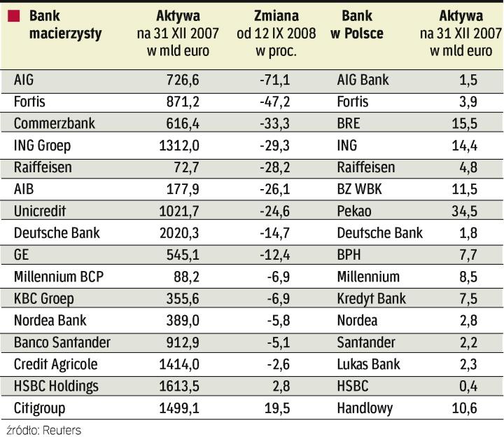 Unia Chce Zwiększyć Stabilność Banków - Archiwum Rzeczpospolitej