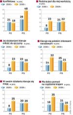 Które okreŚlenia najlepiej pasują do partii 