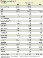 depozyty walutowe w polskich bankach