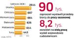 Przybywa zagranicznych pracowników 