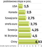 Główne stopy procentowe. Siedem banków centralnych wzięło udział w globalnej akcji obniżania stóp procentowych, by pomóc gospodarce. 