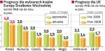 Banki rewidują w dół szacunki dotyczące PKB