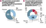 Jak powinno się rozstrzygnąć spory?