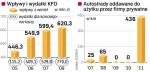 Krajowy Fundusz Drogowy i nowe autostrady 