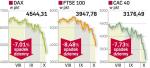 Notowania głównych indeksów europy 