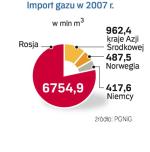 Skąd polska – sprowadza gaz. Polska ma powody, by się obawiać gazowego szantażu Rosji. Rząd liczy, że z pomocą UE zmniejszy jego ryzyko.