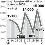 Transakcje NBP a Banki. Saldo operacji otwartego rynku w ostatnich tygodniach było dodatnie.