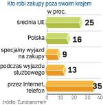 Szukamy w ten sposób oszczędności. Wzrasta liczba Polaków dokonujących zakupy przez Internet. 