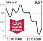 Getin Holding