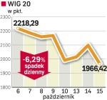 Indeks stracił to, co zyskał na początku tygodnia.