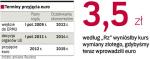 Oczekiwania rządu i ekonomistów co do daty przyjęcia euro znacznie się różnią. Ekonomiści wątpią w wejście do ERM2 przed 2012 r., co oznaczałoby wprowadzenie euro w 2015 r. 