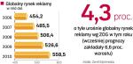 Rynek reklamy ma w tym roku rosnąć wolniej, niż wcześniej zakładano. Sieć ZenithOptimedia Group już zweryfikowała prognozy wzrostu wydatków na reklamę – 6 do 4 proc. 